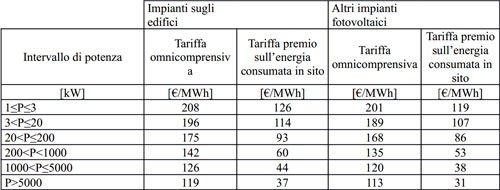 quinto conto energia tariffe primo semestre