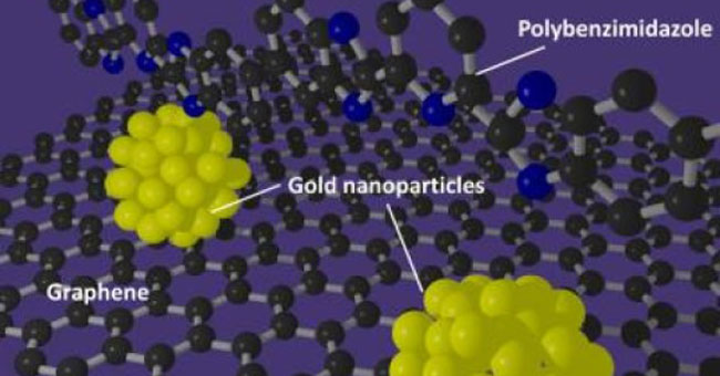 fuel cell efficienti catalizzatori oro